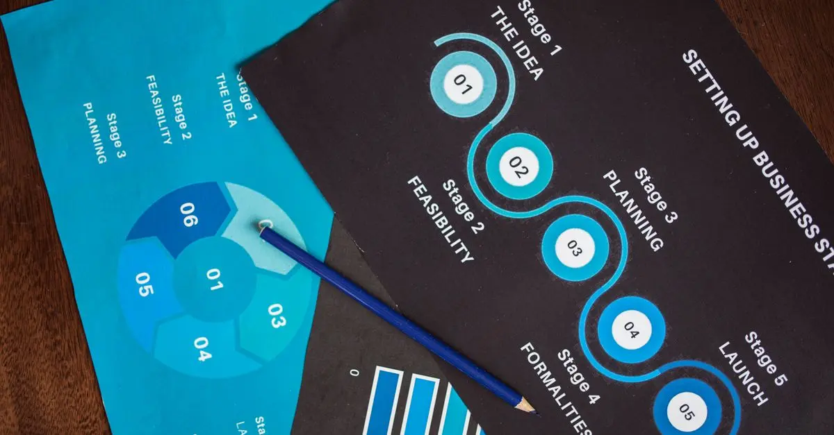 Comment Créer un Plan de Formation Axé sur les Résultats
